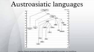 Austroasiatic languages [upl. by Cavanagh]