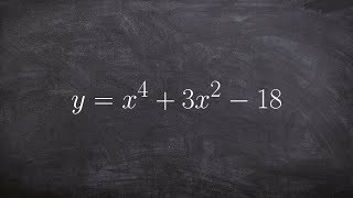 Factor To Solve a Polynomial by Raising the Power of the Factors to Determine Zeros [upl. by Eladal]