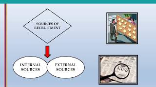 RECRUITMENT AND SELECTION [upl. by Kimmie454]