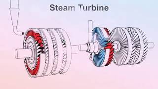 Impulse and Reaction turbine with animation [upl. by Samanthia]