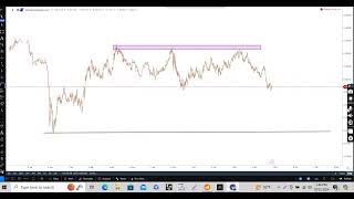 Support ampResistance trading strategy [upl. by Lamiv]