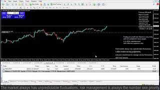 Live XAUUSD GOLD  My Trading Strategy 221124 [upl. by Aserej]