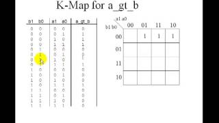 Lesson 12  VHDL Example 4 2Bit Comparator [upl. by Lubow416]