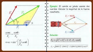 Composición de fuerzas [upl. by Ailaza88]