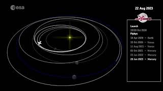 Watch BepiColombos orbital dance to get to Mercury in this animation [upl. by Nayllij306]