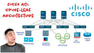 Cisco ACI Explained Master SpineLeaf Architecture in Minutes [upl. by Smoot969]