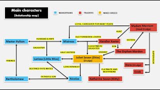 Character Analysis  The Mark by Edyth Bulbring [upl. by Anelis51]