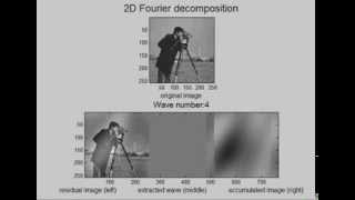 Fourier decomposition [upl. by Lorianna]