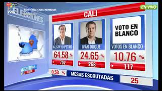 EN VIVO  Resultados Elecciones Presidenciales en Colombia 2018 [upl. by Enovaj]