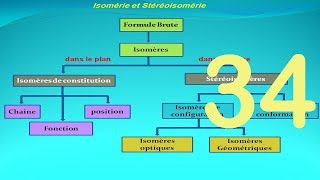 Chapitre 2  les isoméres de constitution chaine fonction position [upl. by Berta]