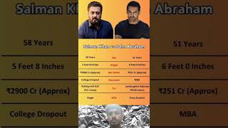 Salman Khan net worth and John Abraham net worth bmw cricket cskrcb beingsalmankhan johnabraham [upl. by Chaddy]