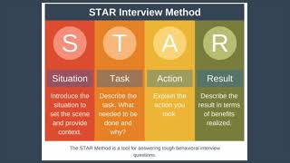 STAR Interview Method Explained [upl. by Arlinda833]