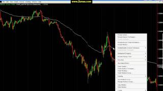 VWAP FOREX  SD Bands  Tradestation [upl. by Akinwahs402]