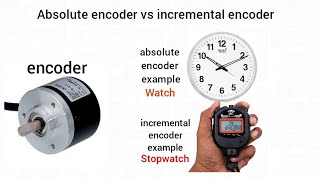 difference between absolute encoder and incremental encoder [upl. by Gearard]