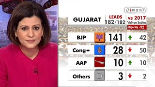 Gujarat Election Results 2022  quotBJP Win In Gujarat Not Unexpectedquot Former Minister [upl. by Rawley]