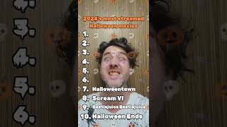 The most streamed Halloween movies of 2024 [upl. by Kyle]