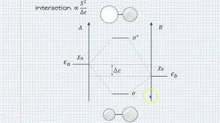 diagrammes OM [upl. by Odnala]