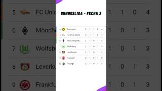 ✅Tabla de Posiciones Hoy  Liga Alemana  Bundesliga ✅Fecha 2  2024 [upl. by Jackquelin]