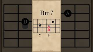 B Minor 7th Chord Inversions  Drop 2 Voicings guitarlesson [upl. by Vaules]