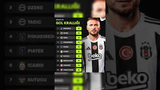 SÜPER LİGDE GOL YARIŞI [upl. by Jelene]