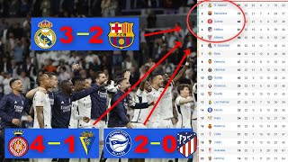 ASÍ QUEDA LA CLASIFICACIÓN TRAS EL REAL MADRID 32 BARCELONA GIRONA 41 CÁDIZ Y ALAVÉS 20 ATLÉTICO [upl. by Eikin43]