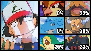 FULL ASH KETCHUM WORST POKEMON TEAM [upl. by Damle]