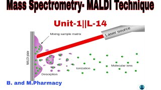 Mass Spectrometry MALDI Technique of Ionisation Advance instrumentation techniques pcisyllabus [upl. by Eelydnarb]