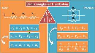 Listrik Dinamis • Part 7 Galvanometer Sebagai Amperemeter dan Voltmeter [upl. by Anegroeg]