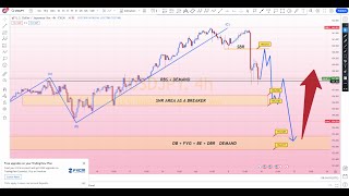 🔴 USDJPY 👉 WEEKLY 📈📉 FOREX 📊 CHART ANALYSIS TECHNICAL FORECAST FUNDAMENTAL 15 JULY 2024 [upl. by Hceicjow]