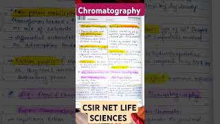 Chromatography Adsorption Hydroxypatite Liquid liquid Chromatography CSIR LIFE SCIENCES biology [upl. by Aikem]