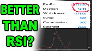 The Best Ever STOCHASTIC Strategy 🔥  Better Than RSI [upl. by Ardnyk352]