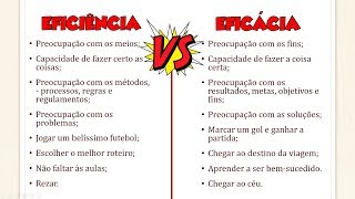 Eficiência x Eficácia Como diferenciar  Conceitos definições [upl. by Nyrehtak]