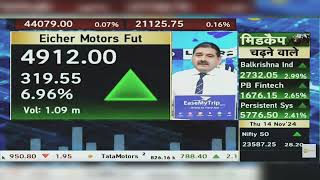 Eicher Motors Share News Eicher Motors Share Latest News  Eicher Motors Share  14th November 2024 [upl. by Ramses]