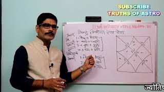 Falit Jyotish Path No 80 केन्द्रत्रिकोण राजयोग Center trine Raja Yoga in Vedic astrology [upl. by Marlon]