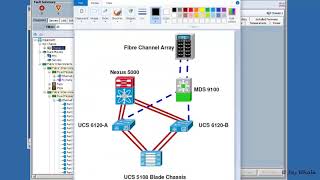 Cisco UCS Unified Computing System setup and initialization  Part 2 [upl. by Eneles]