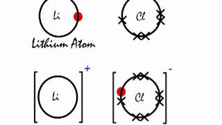 A look at the ionic bonding in Lithium Chloride LiCl [upl. by Holcman]