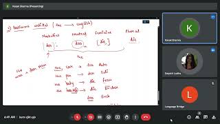 ARTIKEL  A1 Grammar Topic  Goethe Exam Preparation  Languagebridge001 german a1goethe [upl. by Justin]