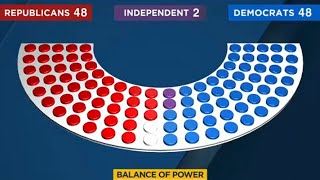 Midterm Elections 2022 Balance of power [upl. by Aiynat]