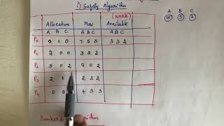 4 Deadlock avoidance  Bankers algorithm  Safetyalgorithm  Operating system [upl. by Gnem]