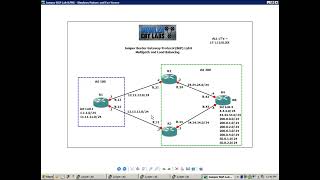 Juniper Networking Border Gateway Protocol BGP Lab 8 Multipath and Load Balancing [upl. by Dyl]