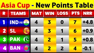 Asia Cup Points Table  After India Vs Sl Match Ending  Asia Cup Points Table 2023 [upl. by Bartolomeo]