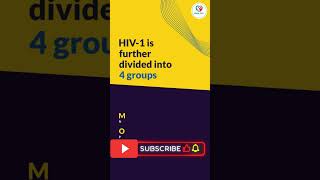 Understanding Different Strains of HIV [upl. by Maximilianus]