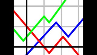 1 gnuplot representación funciones 2D y 3D [upl. by Adnovad]