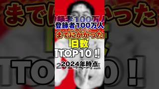 登録者数100万にまでにかかった日数！TOP10 2024年時点 ユーチューバー youtuber 雑学 [upl. by Noirod570]