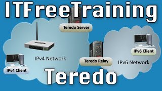 IP Transition Demonstration Teredo [upl. by Ardnuhs]