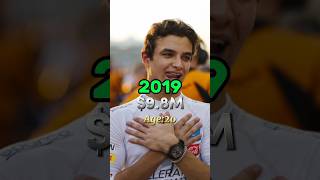 Lando Norris Networth Over the Years🏎landonorris [upl. by Ahsyla]