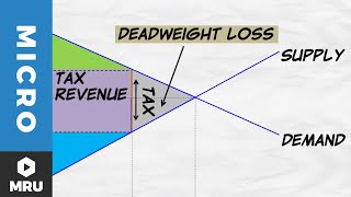 Tax Revenue and Deadweight Loss [upl. by Emse]