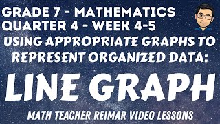 LINE GRAPH  USING APPROPRIATE GRAPHS TO REPRESENT ORGANIZED DATA  MATH 7  QUARTER 4  WEEK 45 [upl. by Guy]