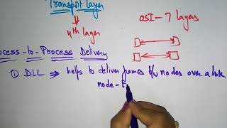 transport layer  process to process delivery  Networking  Bhanu Priya [upl. by Schellens]