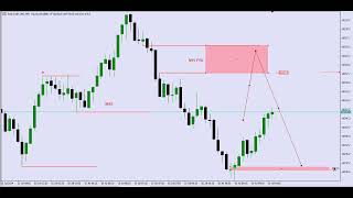 Step Index 200 Analysis Today [upl. by Deane]